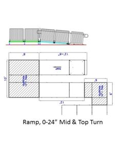 Ramp Kit 0-24" Mid & Top Turn